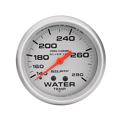 Water Gauges