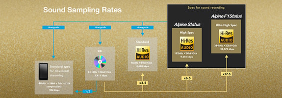 Studio Recording Spec